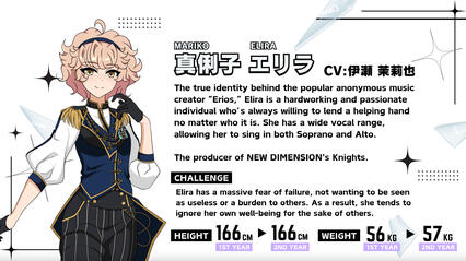 Limit Break Profile